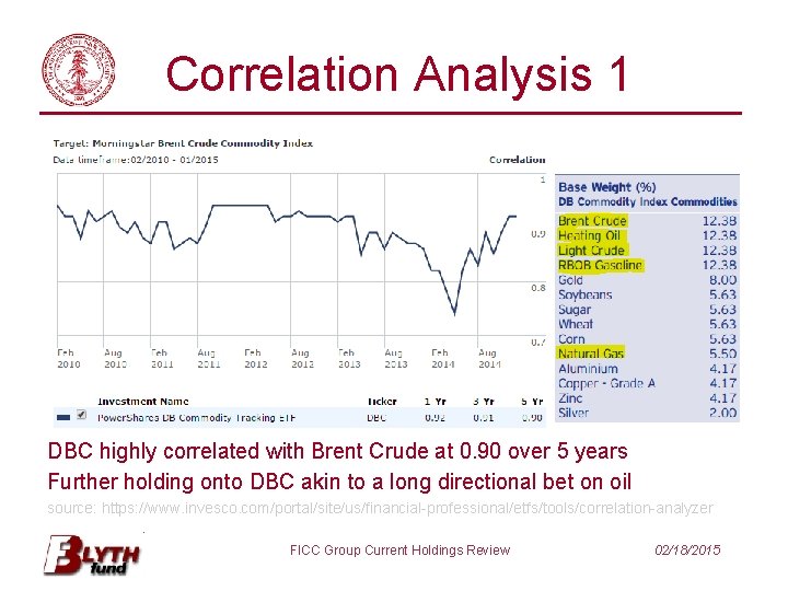 Correlation Analysis 1 DBC highly correlated with Brent Crude at 0. 90 over 5