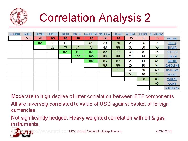 Correlation Analysis 2 Moderate to high degree of inter-correlation between ETF components. All are