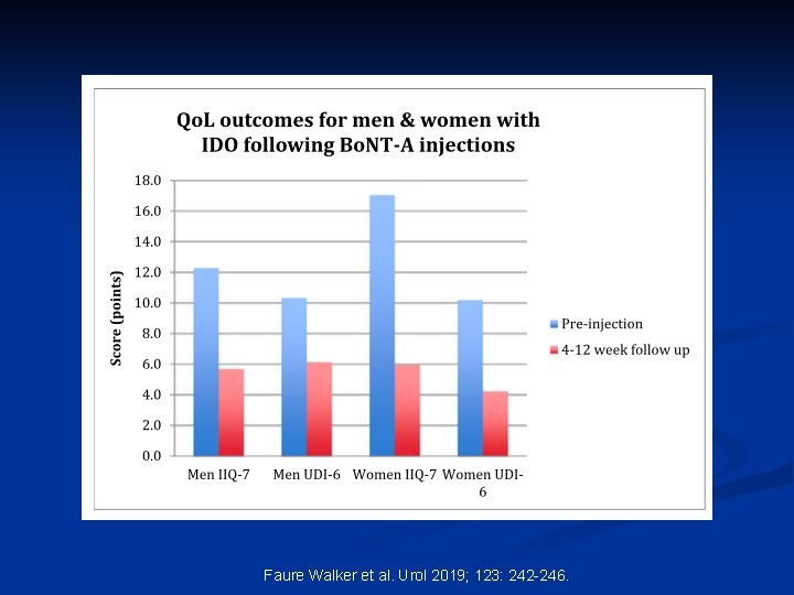 Faure Walker et al. Urol 2019; 123: 242 -246. 