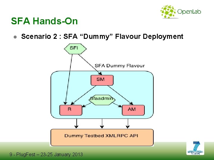 SFA Hands-On ● Scenario 2 : SFA “Dummy” Flavour Deployment 9 - Plug. Fest