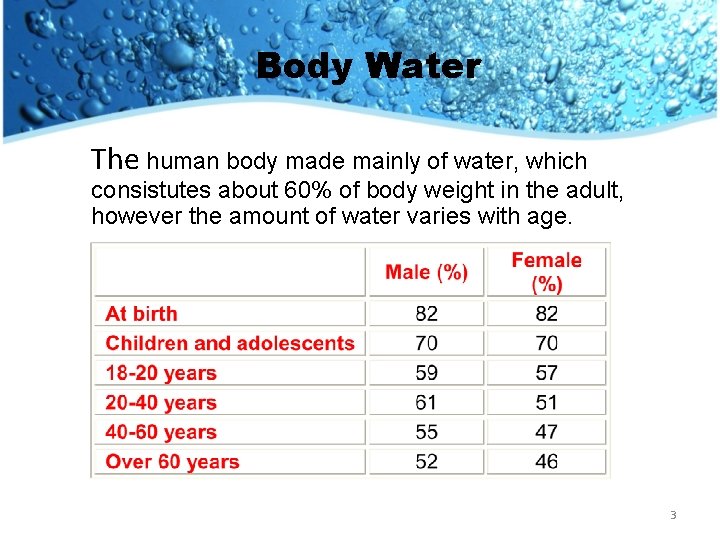 Body Water The human body made mainly of water, which consistutes about 60% of