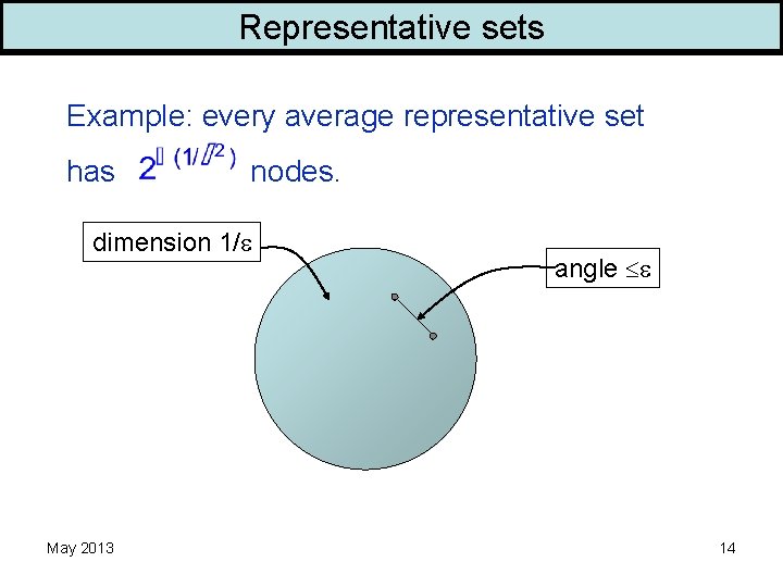 Representative sets Example: every average representative set has nodes. dimension 1/ May 2013 angle