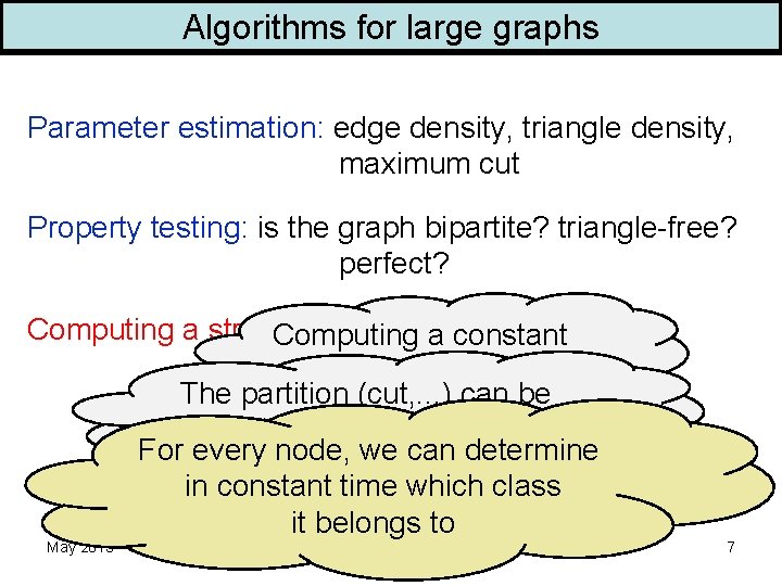 Algorithms for large graphs Parameter estimation: edge density, triangle density, maximum cut Property testing: