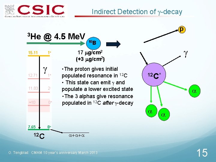 Indirect Detection of -decay 3 He @ 4. 5 Me. V 15. 11 12.