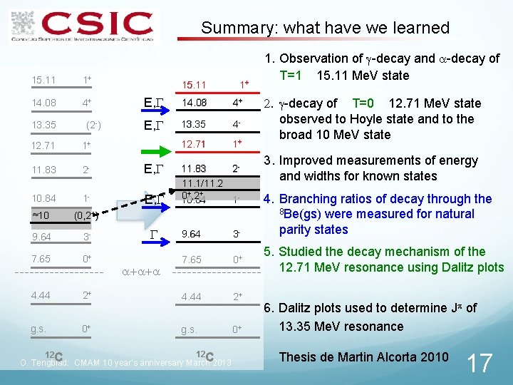 Summary: what have we learned 15. 11 1+ 14. 08 4+ 13. 35 (2