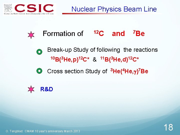 Nuclear Physics Beam Line Formation of 12 C and 7 Be Break-up Study of