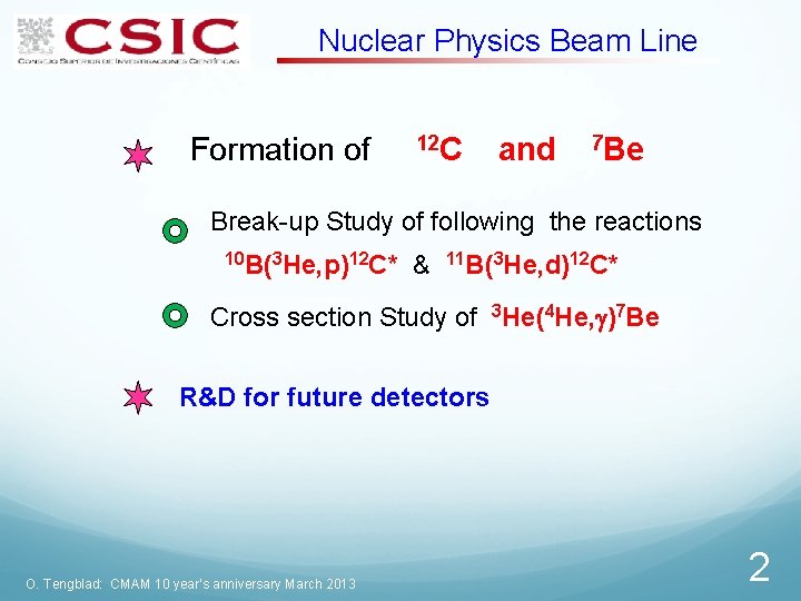 Nuclear Physics Beam Line Formation of 12 C and 7 Be Break-up Study of