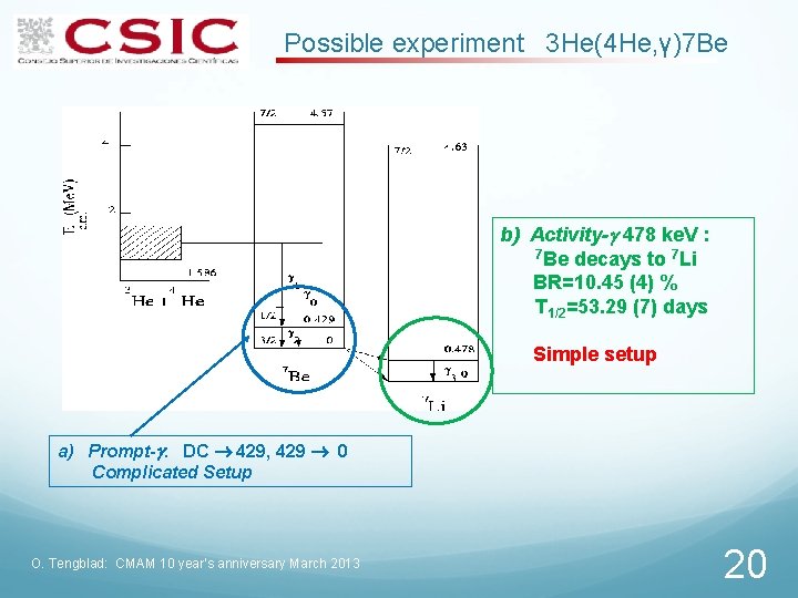 Possible experiment 3 He(4 He, γ)7 Be b) Activity- 478 ke. V : 7