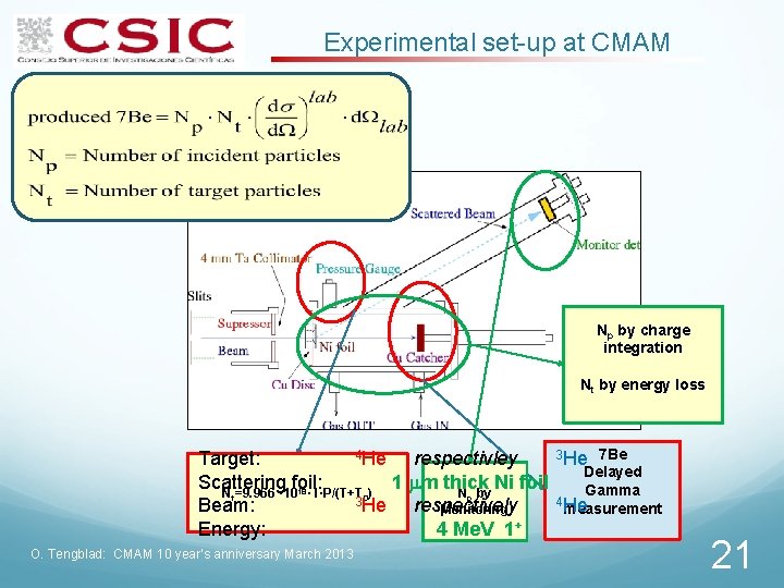 Experimental set-up at CMAM Np by charge integration Nt by energy loss 4 He