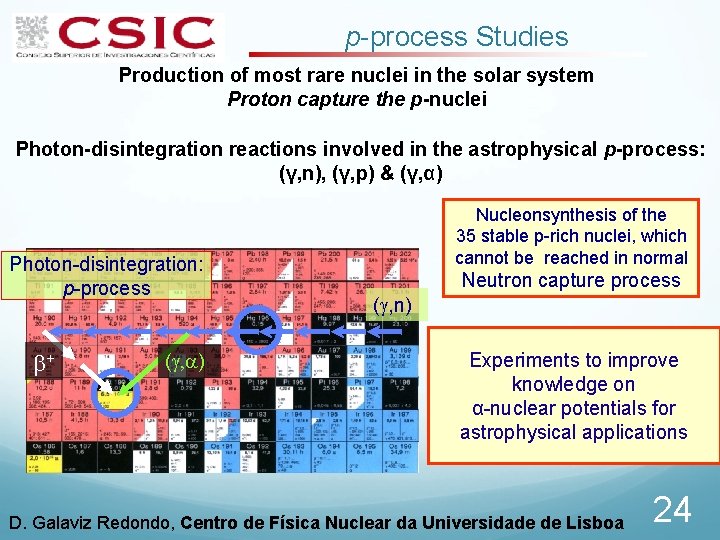 p-process Studies Production of most rare nuclei in the solar system Proton capture the