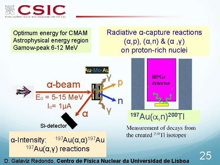 Optimum energy for CMAM Astrophysical energy region Gamow-peak 6 -12 Me. V Radiative α-capture