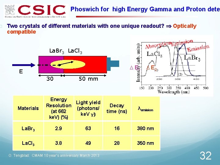 p Phoswich for high Energy Gamma and Proton dete Two crystals of different materials