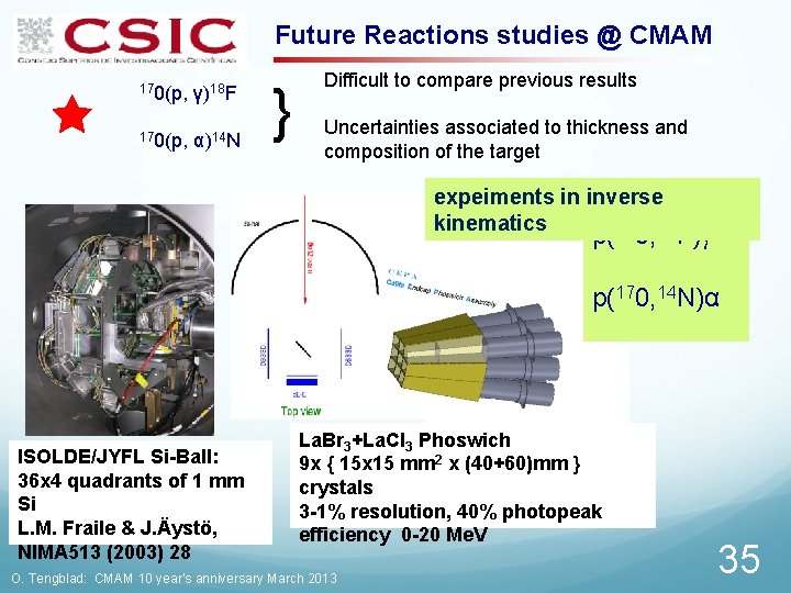 Future Reactions studies @ CMAM 170(p, γ)18 F 170(p, α)14 N } Difficult to