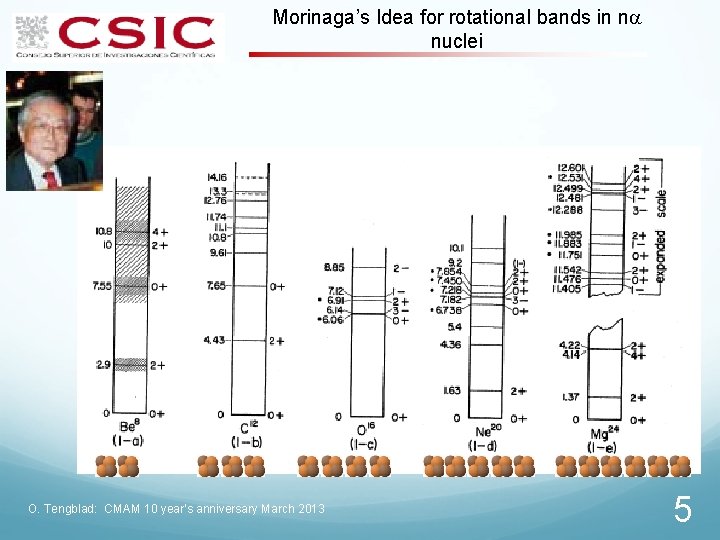 Morinaga’s Idea for rotational bands in n nuclei O. Tengblad: CMAM 10 year’s anniversary