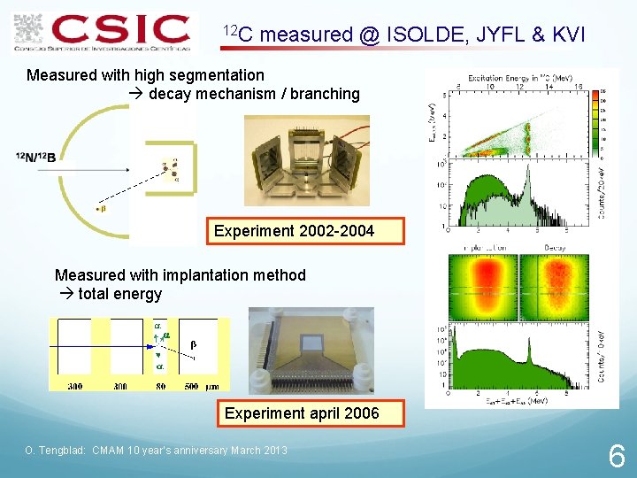 12 C measured @ ISOLDE, JYFL & KVI Measured with high segmentation decay mechanism