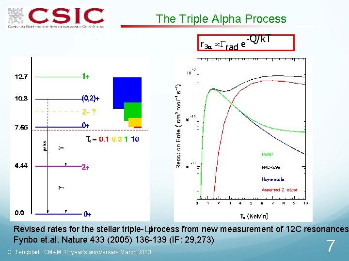 The Triple Alpha Process Q/k. T r 3 Grad e- Revised rates for the