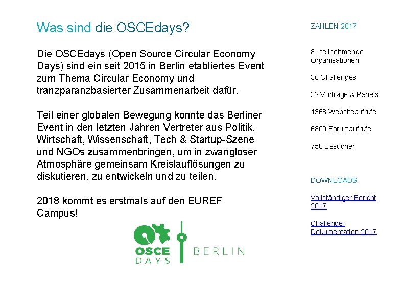 Was sind die OSCEdays? ZAHLEN 2017 Die OSCEdays (Open Source Circular Economy Days) sind