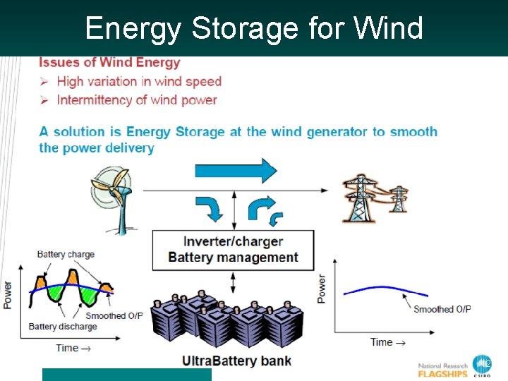 Energy Storage for Wind 22 
