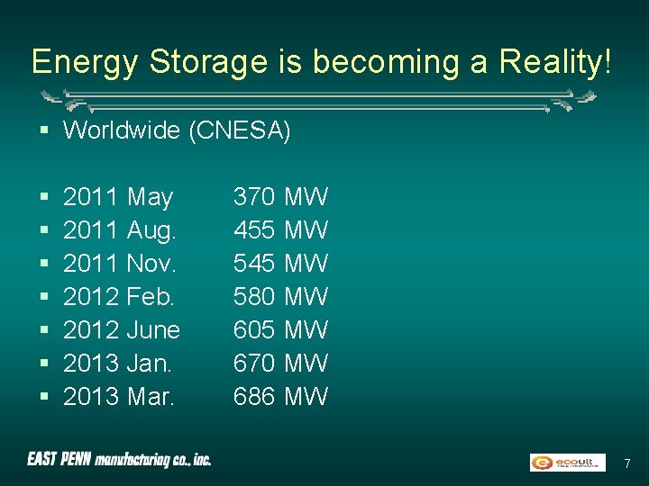 Energy Storage is becoming a Reality! § Worldwide (CNESA) § § § § 2011