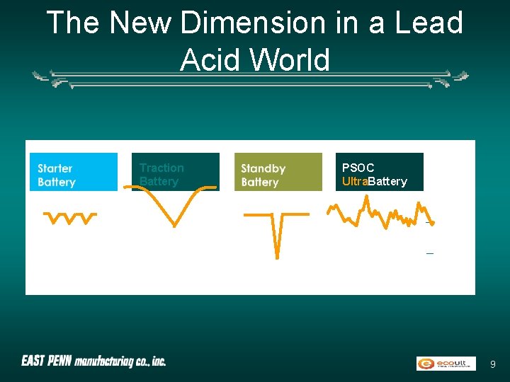 The New Dimension in a Lead Acid World PSOC Ultra. Battery Traction Battery State