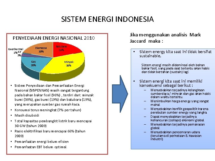 SISTEM ENERGI INDONESIA PENYEDIAAN ENERGI NASIONAL 2010 Geothermal 1%Air 3% Biomassa 20% Gas 20%