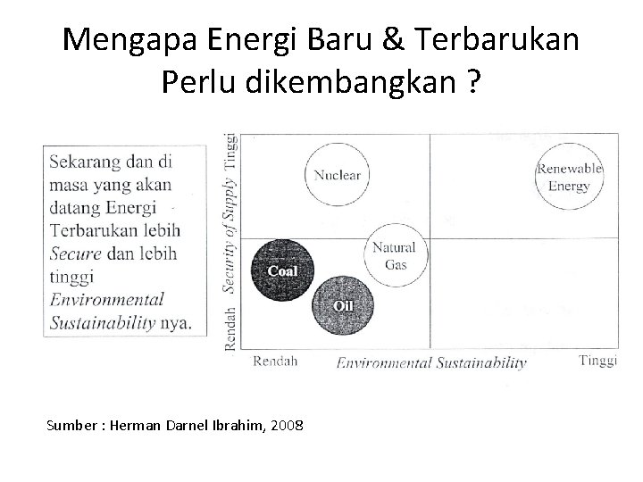 Mengapa Energi Baru & Terbarukan Perlu dikembangkan ? Sumber : Herman Darnel Ibrahim, 2008