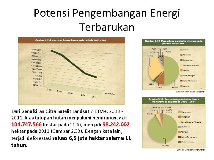 Potensi Pengembangan Energi Terbarukan Dari penafsiran Citra Satelit Landsat 7 ETM+, 2000 2011, luas