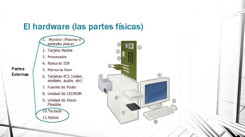 El hardware (las partes físicas) Partes Externas 