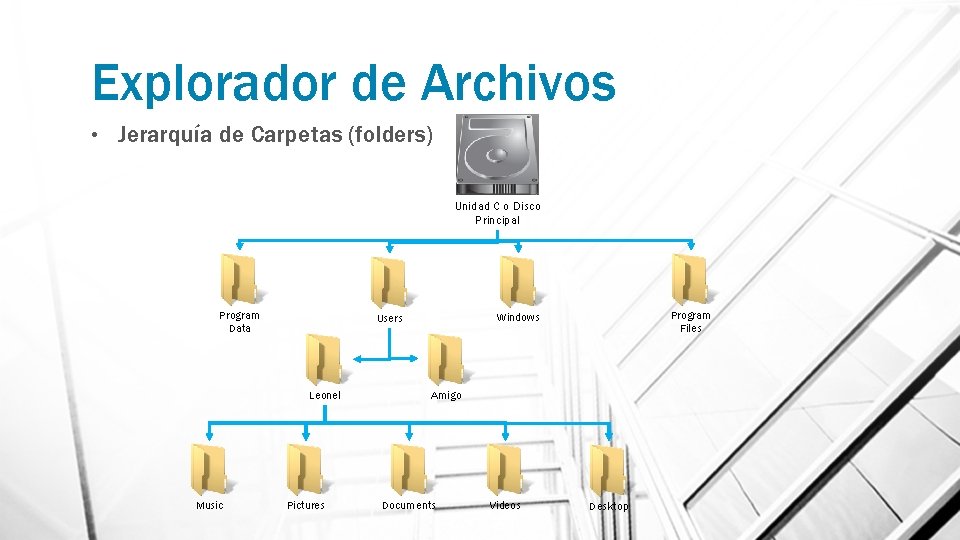 Explorador de Archivos • Jerarquía de Carpetas (folders) Unidad C o Disco Principal Program