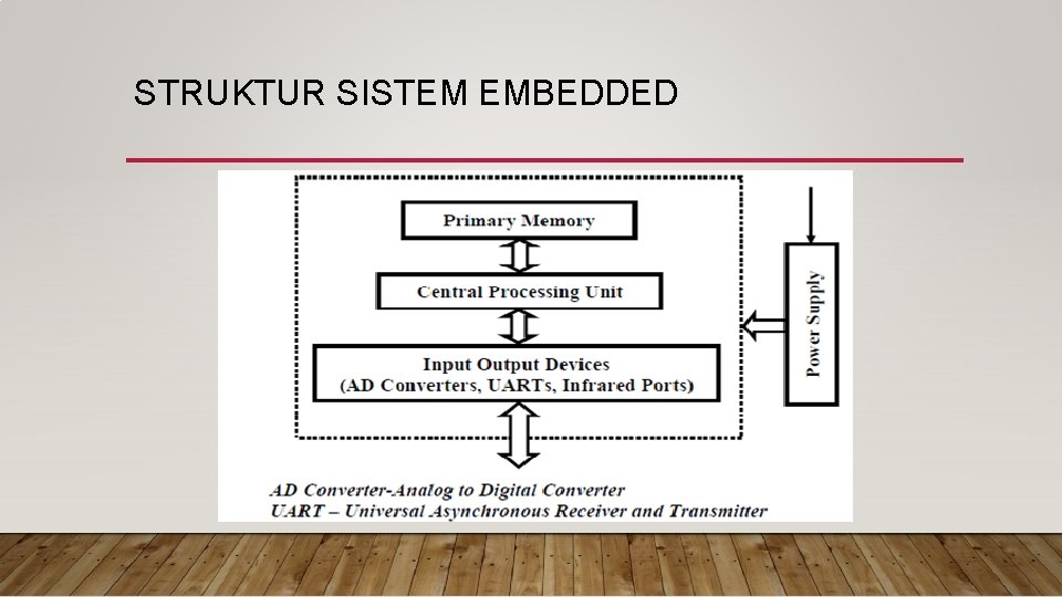 STRUKTUR SISTEM EMBEDDED 