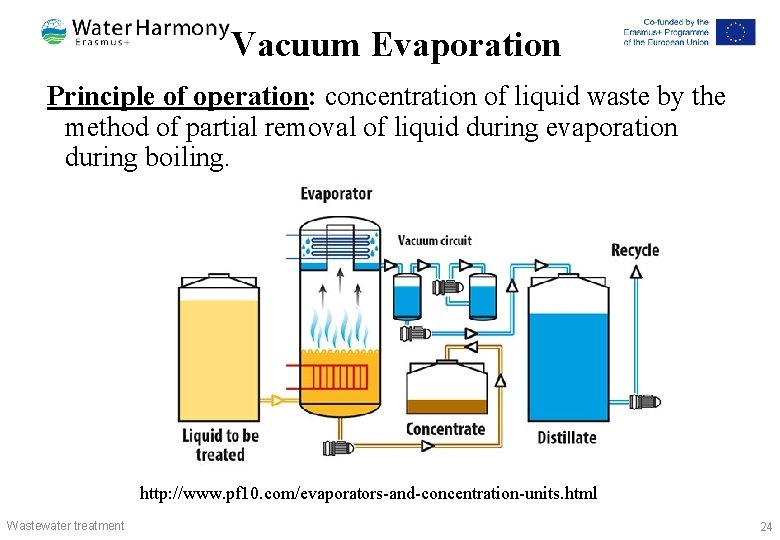 Vacuum Evaporation Principle of operation: concentration of liquid waste by the method of partial