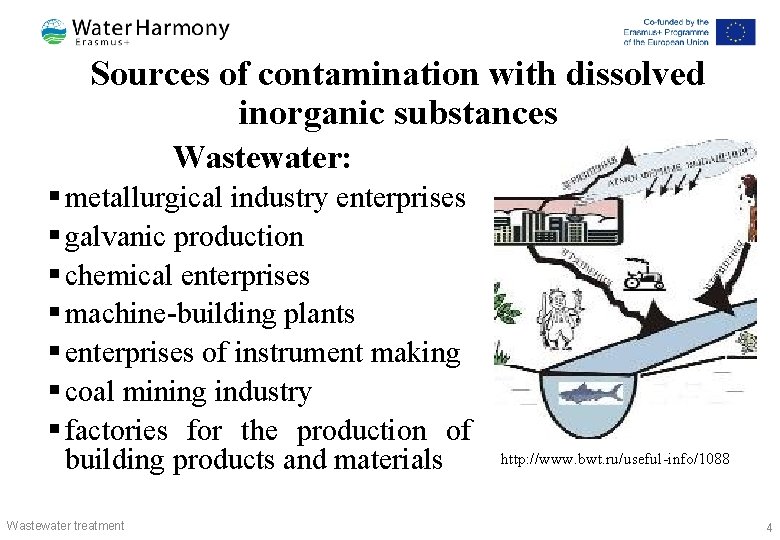 Sources of contamination with dissolved inorganic substances Wastewater: § metallurgical industry enterprises § galvanic