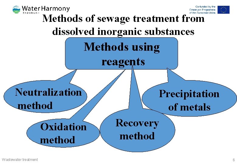 Methods of sewage treatment from 4 CH 3 dissolved inorganic substances COOH + 4