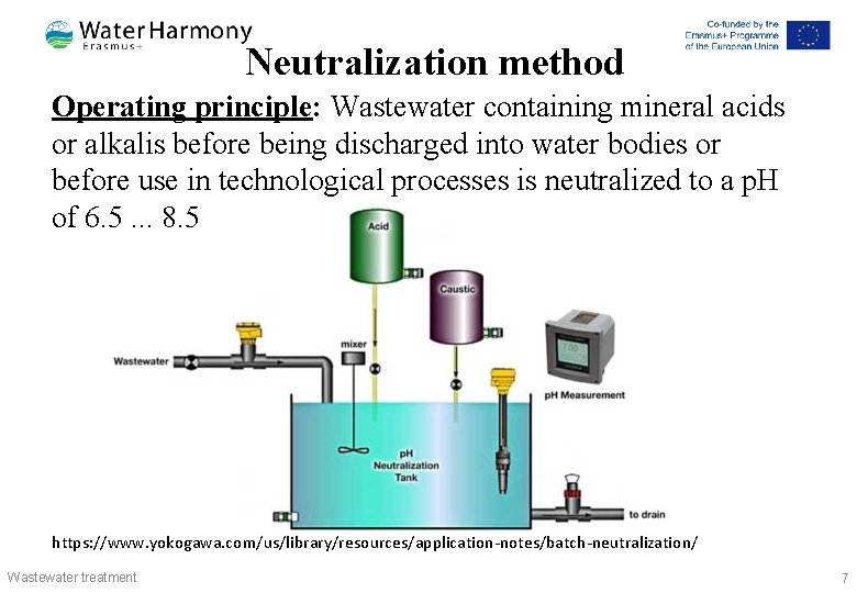 Neutralization method Operating principle: Wastewater containing mineral acids or alkalis before being discharged into