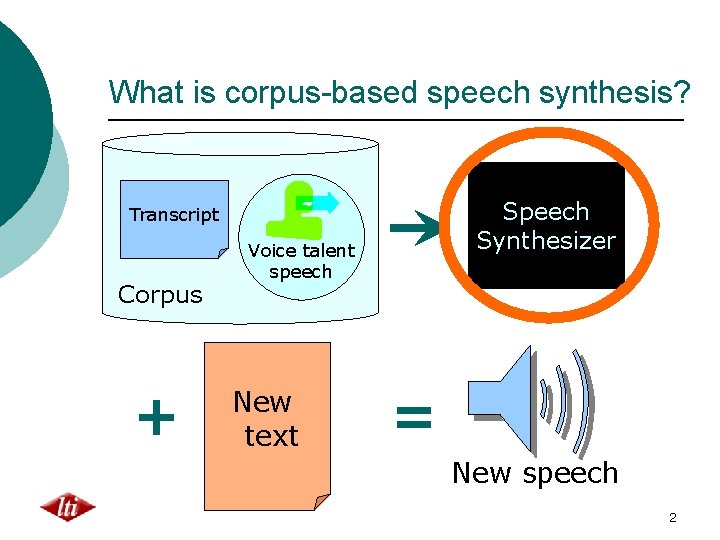 What is corpus-based speech synthesis? Speech Synthesizer Transcript Corpus + Voice talent speech New