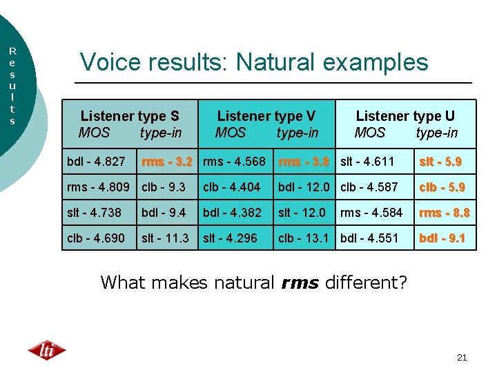 R e s u l t s Voice results: Natural examples Listener type S