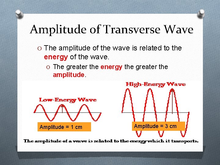 Amplitude of Transverse Wave O The amplitude of the wave is related to the