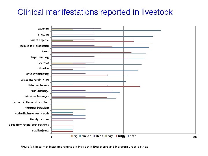 Clinical manifestations reported in livestock Coughing Sneezing Loss of appetite Reduced milk production Fever