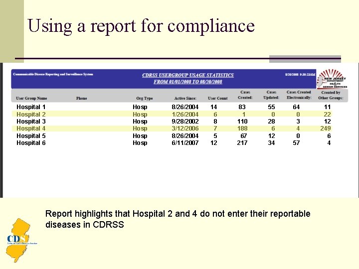 Using a report for compliance Hospital 1 Hospital 2 Hospital 3 Hospital 4 Hospital