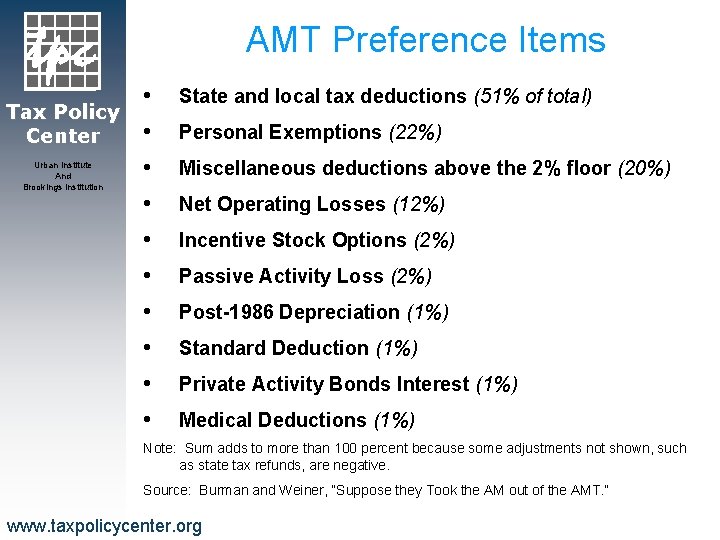 AMT Preference Items Tax Policy Center Urban Institute And Brookings Institution • State and