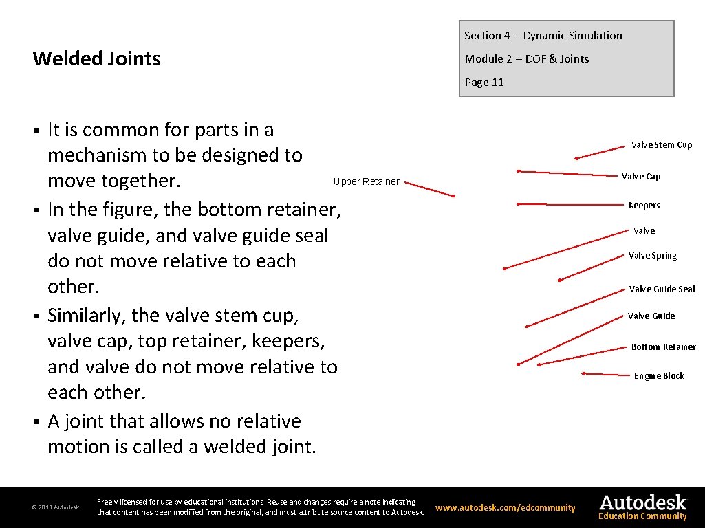 Section 4 – Dynamic Simulation Welded Joints Module 2 – DOF & Joints Page