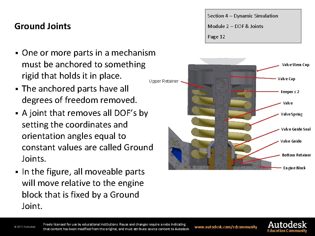 Section 4 – Dynamic Simulation Ground Joints Module 2 – DOF & Joints Page