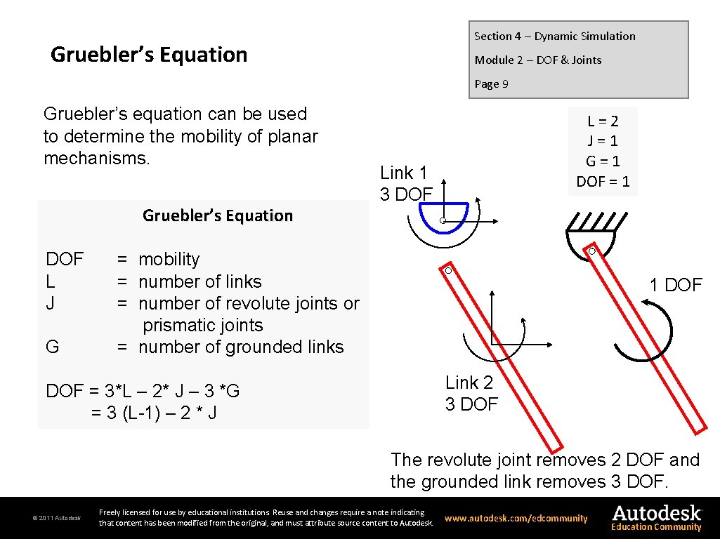 Section 4 – Dynamic Simulation Gruebler’s Equation Module 2 – DOF & Joints Page