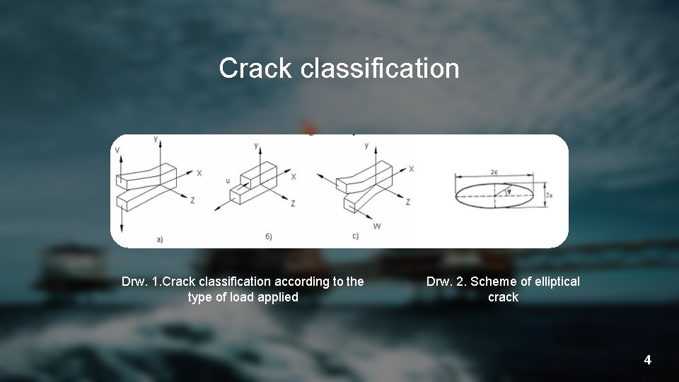 Crack classification Drw. 1. Crack classification according to the type of load applied Drw.