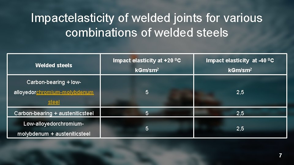 Impactelasticity of welded joints for various combinations of welded steels Welded steels Impact elasticity