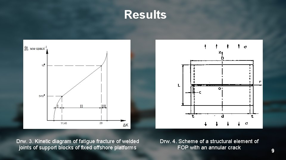 Results Drw. 3. Kinetic diagram of fatigue fracture of welded joints of support blocks