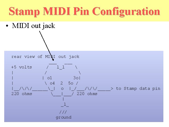 Stamp MIDI Pin Configuration • MIDI out jack 