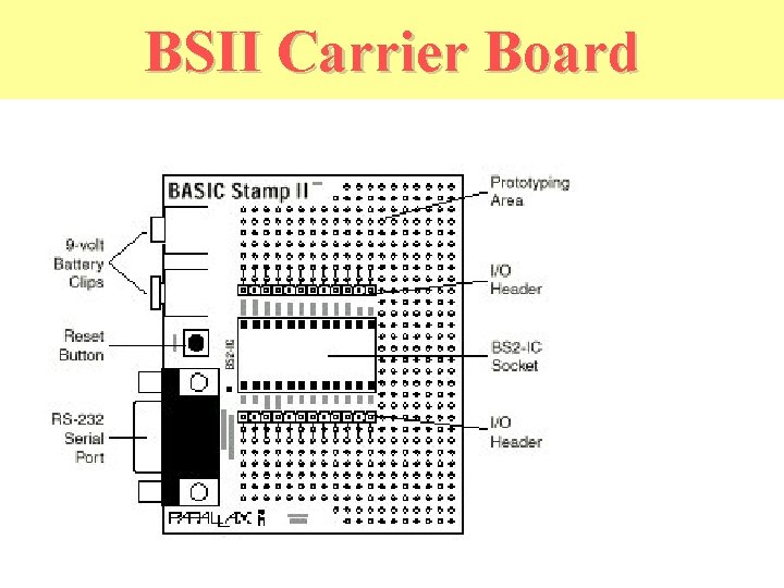 BSII Carrier Board 