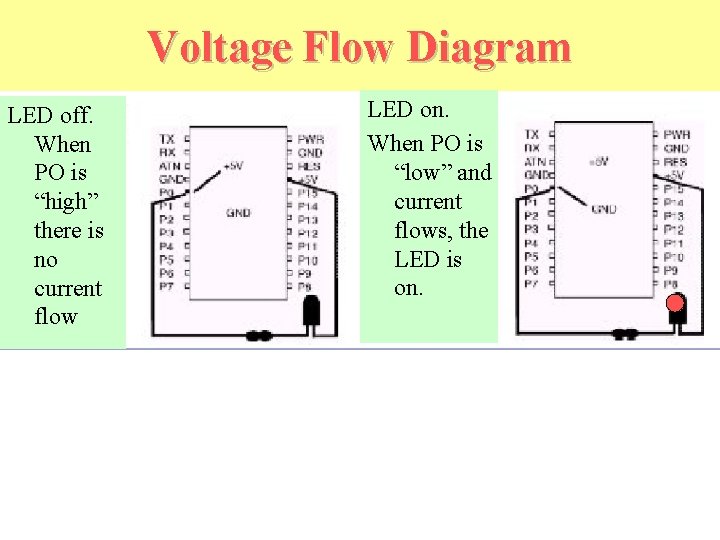 Voltage Flow Diagram LED off. When PO is “high” there is no current flow