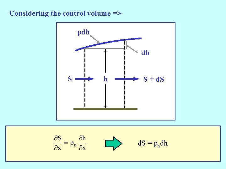 Considering the control volume => pdh dh S + d. S = phdh 